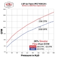 Picture of Wehrli 17-24 Chevrolet 6.6L L5P Duramax 2in Stainless Up Pipe Kit w/Gaskets