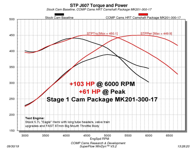 Picture of CAMSHAFT, DODGE VVT 5.7L HRT STG 1 NSR