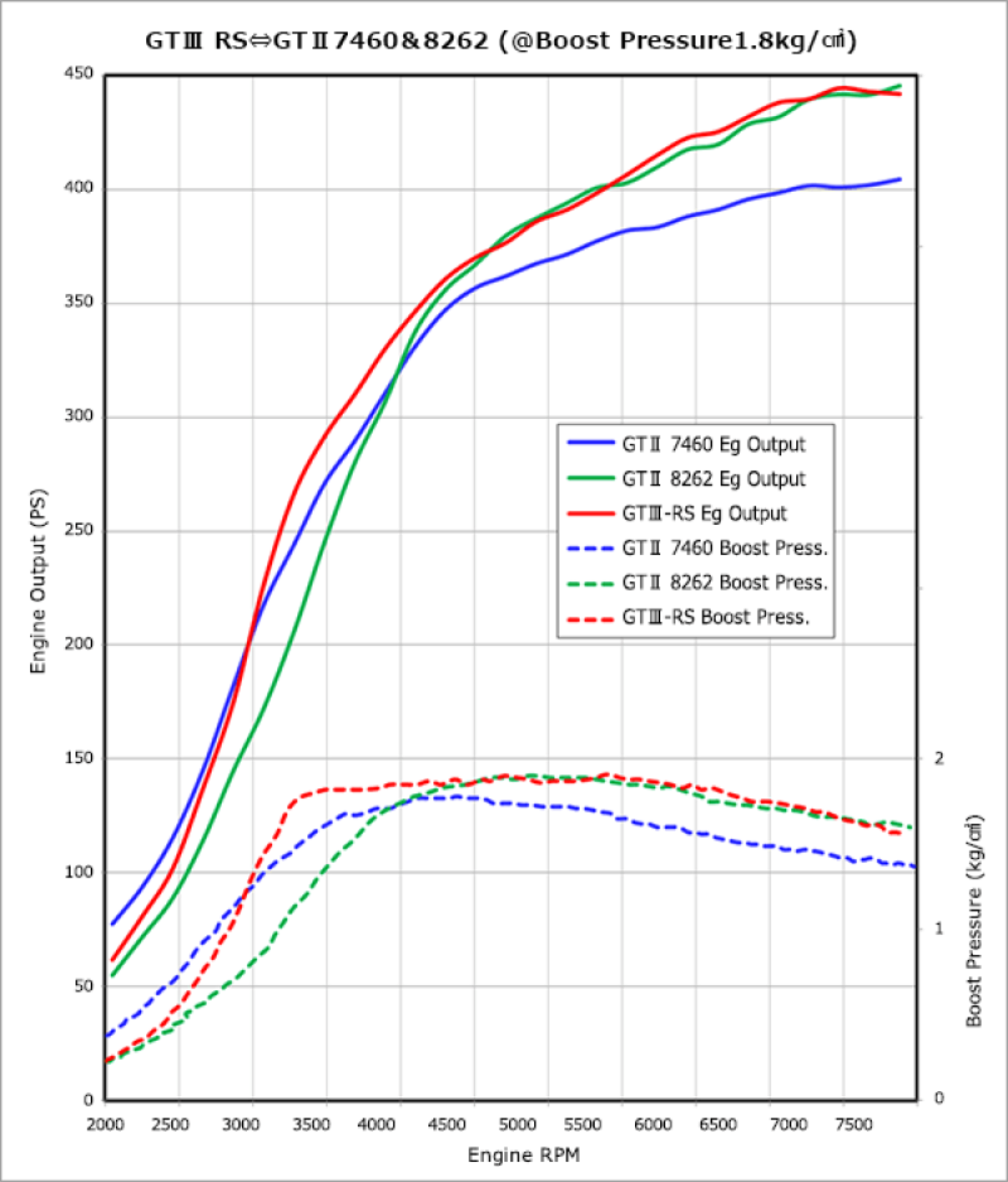 Picture of HKS Turbo Kit - 11004-AM006
