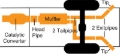 Picture of Gibson 14-17 Ram 2500 Big Horn 6.4L 2.5in Cat-Back Dual Extreme Exhaust - Aluminized