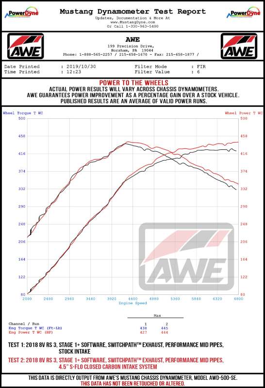 Picture of AWE Tuning Audi RS3 / TT RS 4.5in S-FLO Carbon Inlet Tube