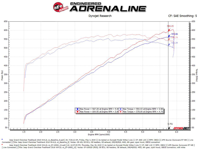 Picture of aFe Track Series Intake Cold Air Intakes - 57-10002D