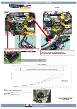 Picture of HKS 2019+ Toyota GR Supra w/o OPF Dual Hi-Power Titanium Tip Catback Exhaust