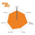 Picture of EBC Extra Duty Brake Pad Sets - ED91631