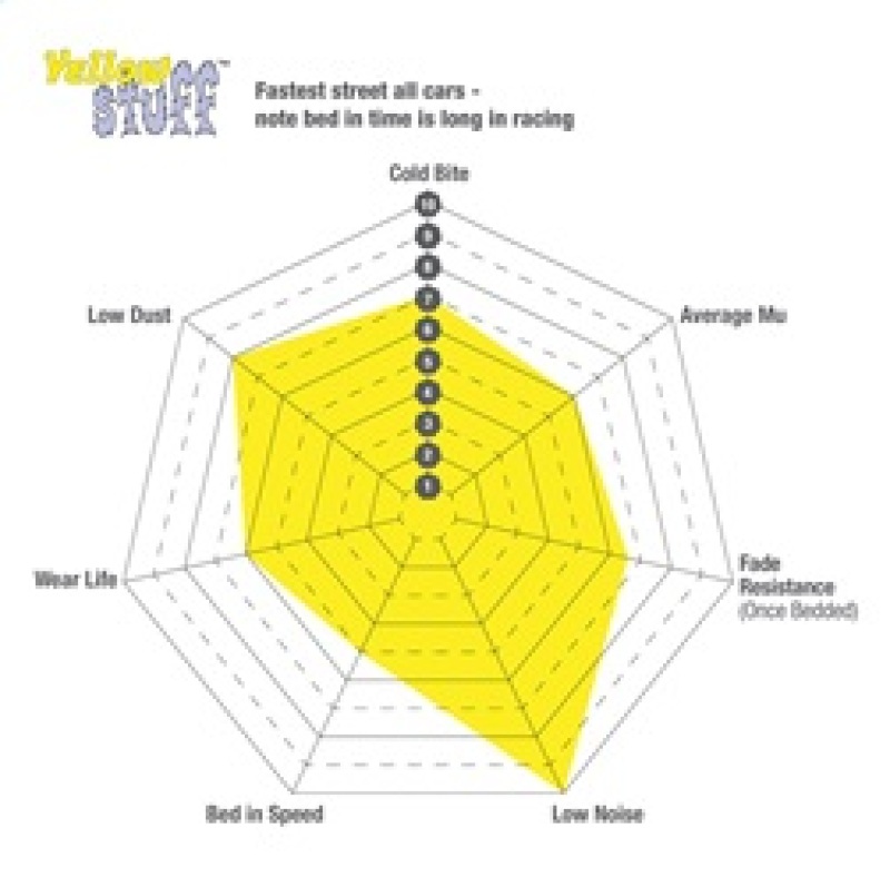 Picture of EBC Yellowstuff Brake Pad Sets - DP41221/2R