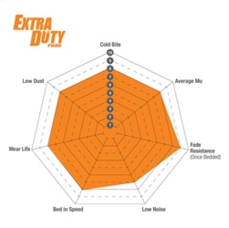 Picture of EBC Extra Duty Brake Pad Sets - ED91696/2