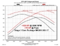 Picture of KIT, MASTER CAM, DODGE VVT6.4L HRT STG 1 NSR