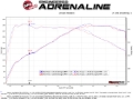Picture of aFe Exhaust Axle Back - 49-36346-B