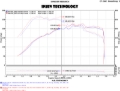 Picture of Injen 15-18 VW Golf 1.8T / 15-19 VW GTI 2.0T TSI Evolution Intake