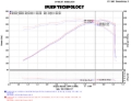 Picture of Injen 14-19 Chevrolet Corvette C7 6.2L V8 Evolution Intake