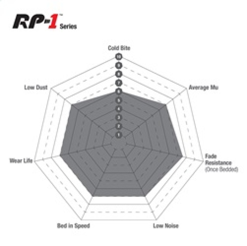 Picture of EBC RP-1 Brake Pad Sets - DP8074RP1