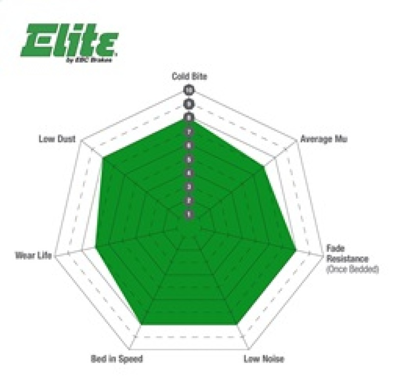 Picture of EBC Greenstuff Brake Pad Sets - DP62009