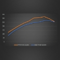 Picture of Ford Racing 19-20 Ford Ranger EcoBoost Performance Calibration