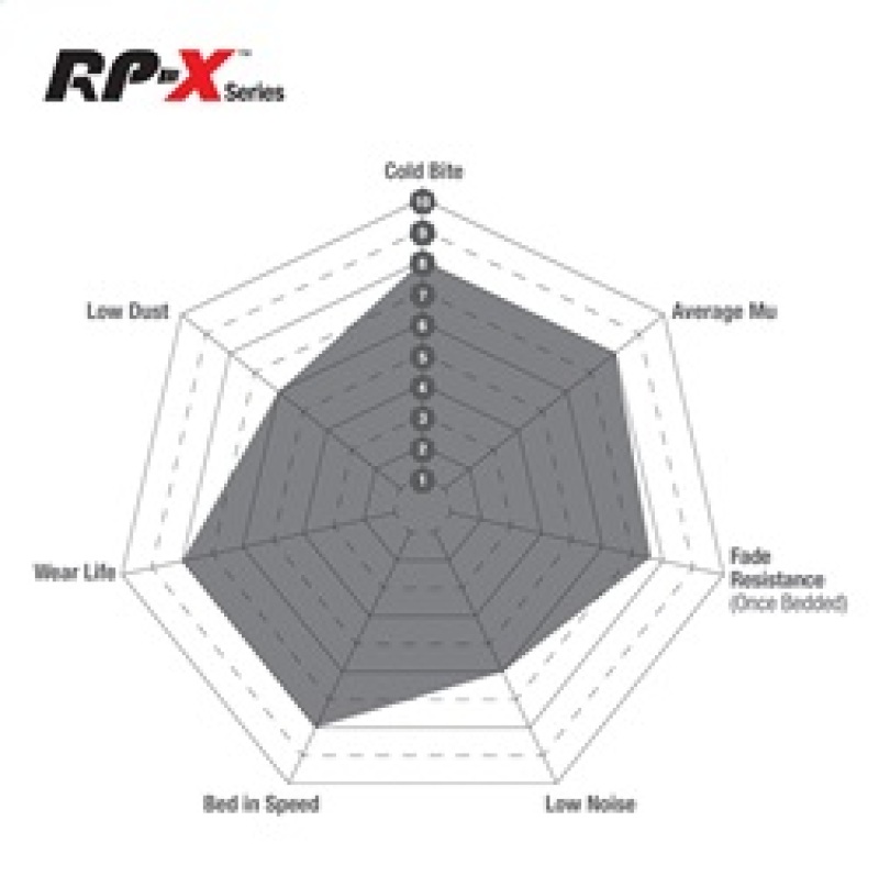 Picture of EBC RP-X Brake Pad Sets - DP8037/2RPX