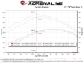 Picture of aFe Scorcher GT Module 14-20 Dodge RAM 1500 EcoDiesel V6-3.0L (Turbodiesel)