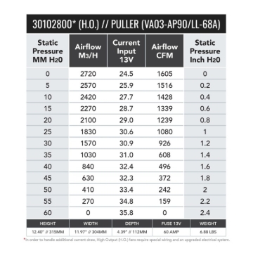 Picture of SPAL 1604 CFM 11in High Output (H.O.) Fan - Pull (VA03-AP90/LL-68A)