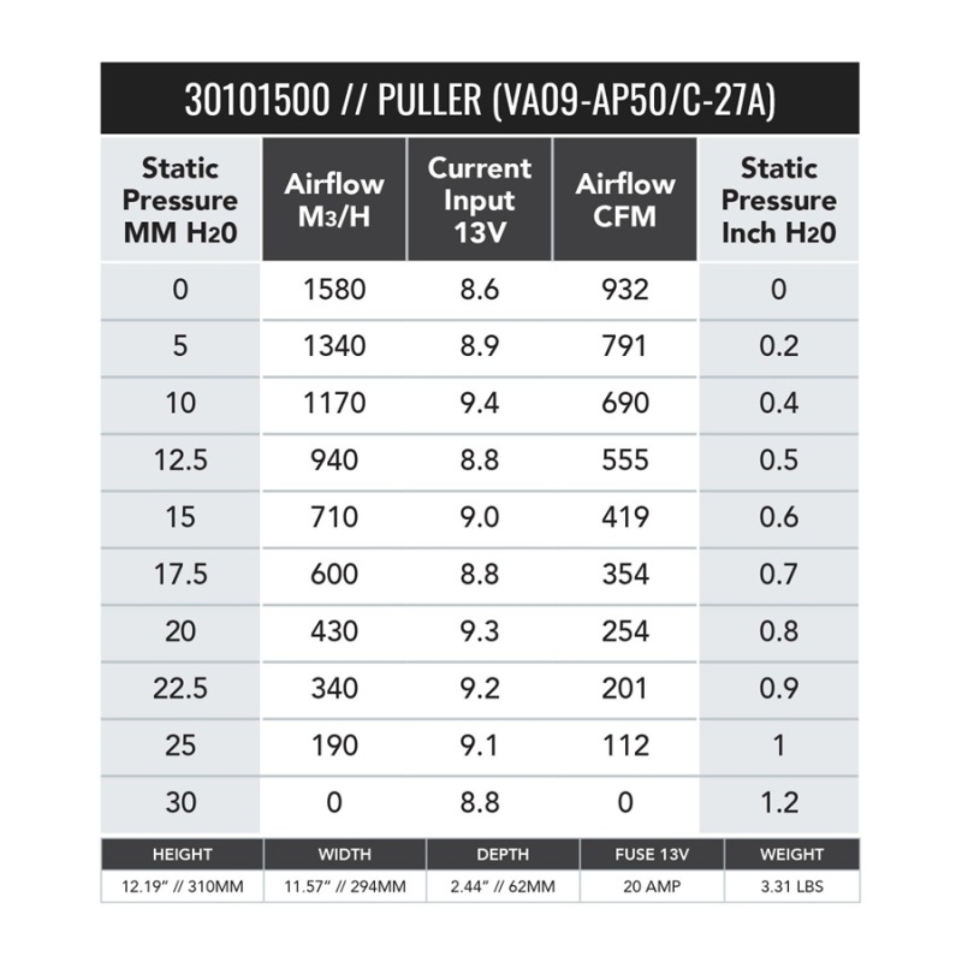 Picture of SPAL 932 CFM 11in Medium Profile Fan - Pull (VA09-AP50/C-27A)