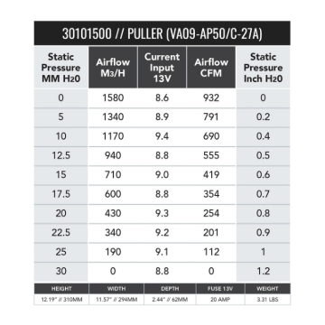 Picture of SPAL 932 CFM 11in Medium Profile Fan - Pull (VA09-AP50/C-27A)