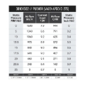 Picture of SPAL 944 CFM 11in Medium Profile Fan - Push (VA09-AP50/C-27S)