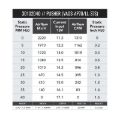 Picture of SPAL 1310 CFM 11in High Performance Fan - Push (VA03-AP70/LL-37S)