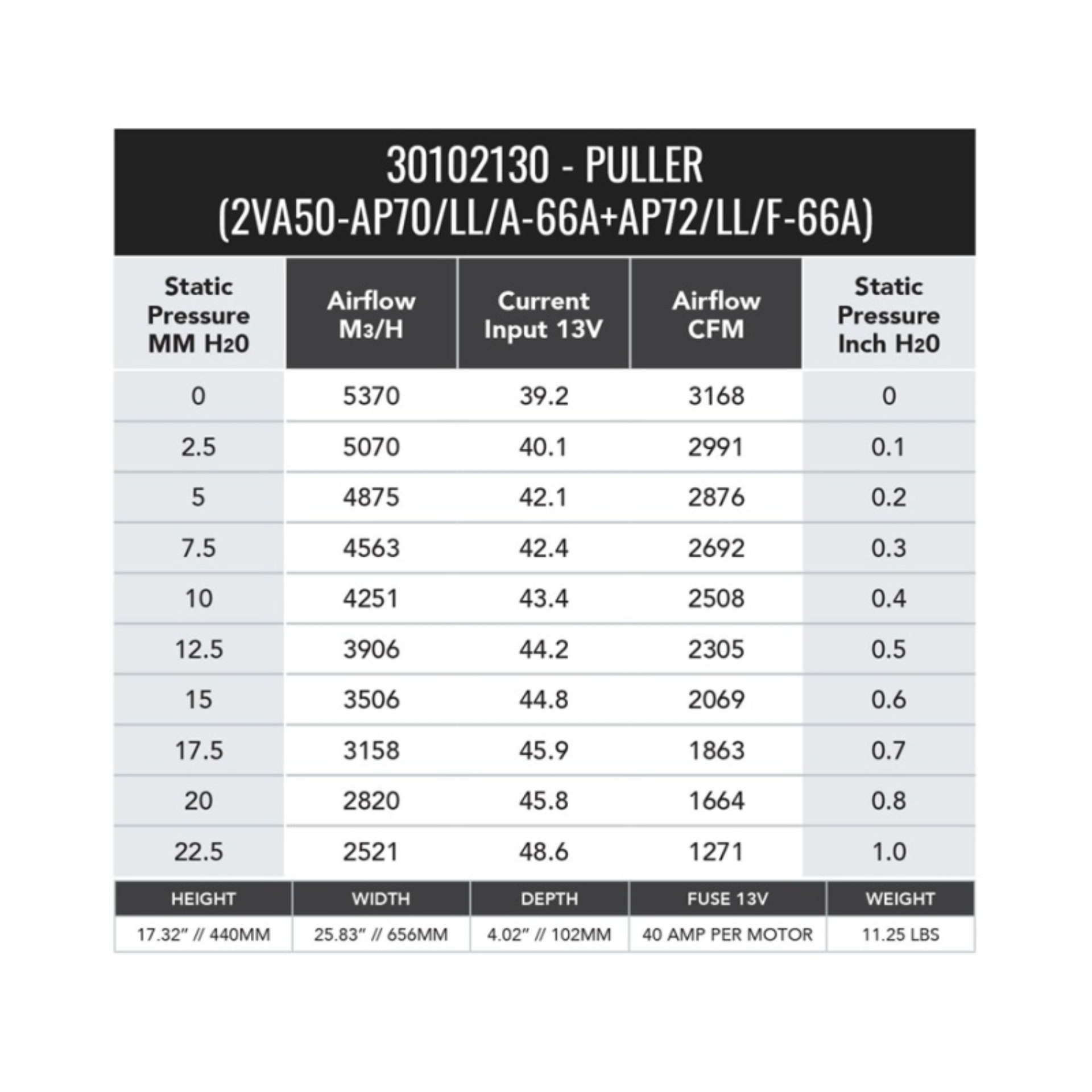 Picture of SPAL 3168 CFM 12in Dual High Performance Fan (2VA50-AP70/LL+AP72/LL/F-66A PKSL1)