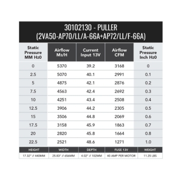 Picture of SPAL 3168 CFM 12in Dual High Performance Fan (2VA50-AP70/LL+AP72/LL/F-66A PKSL1)