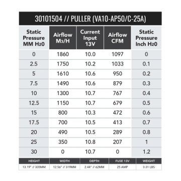 Picture of SPAL 1097 CFM 12in Medium Profile Fan - Pull (VA10-AP50/C-25A)
