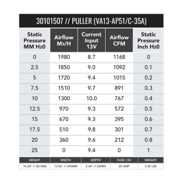 Picture of SPAL 1168 CFM 13in Medium Profile Fan - Pull (VA13-AP51/C-35A)