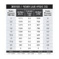 Picture of SPAL 1009 CFM 12in Medium Profile Fan - Push (VA10-AP50/C-25S)