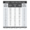 Picture of SPAL 1658 CFM 14in High Performance Fan - Push/Straight (VA08-AP71/LL-23MS)