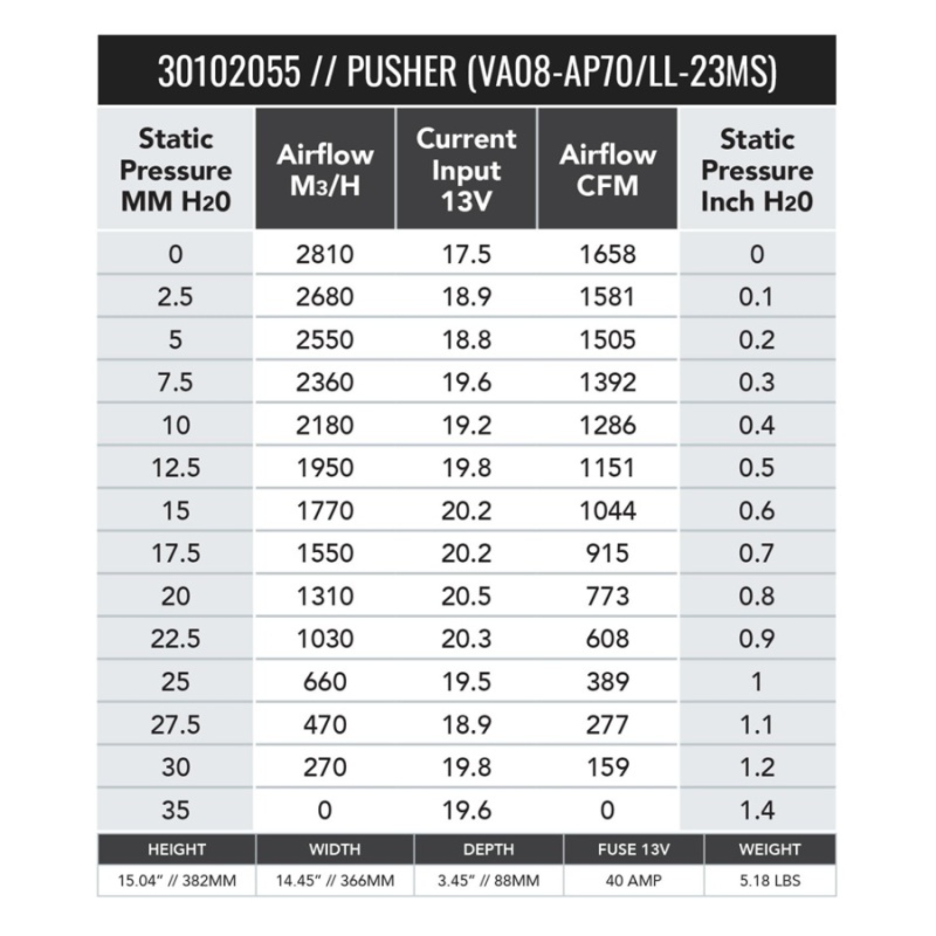 Picture of SPAL 1658 CFM 14in High Performance Fan - Push/Straight (VA08-AP71/LL-23MS)