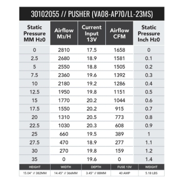 Picture of SPAL 1658 CFM 14in High Performance Fan - Push/Straight (VA08-AP71/LL-23MS)