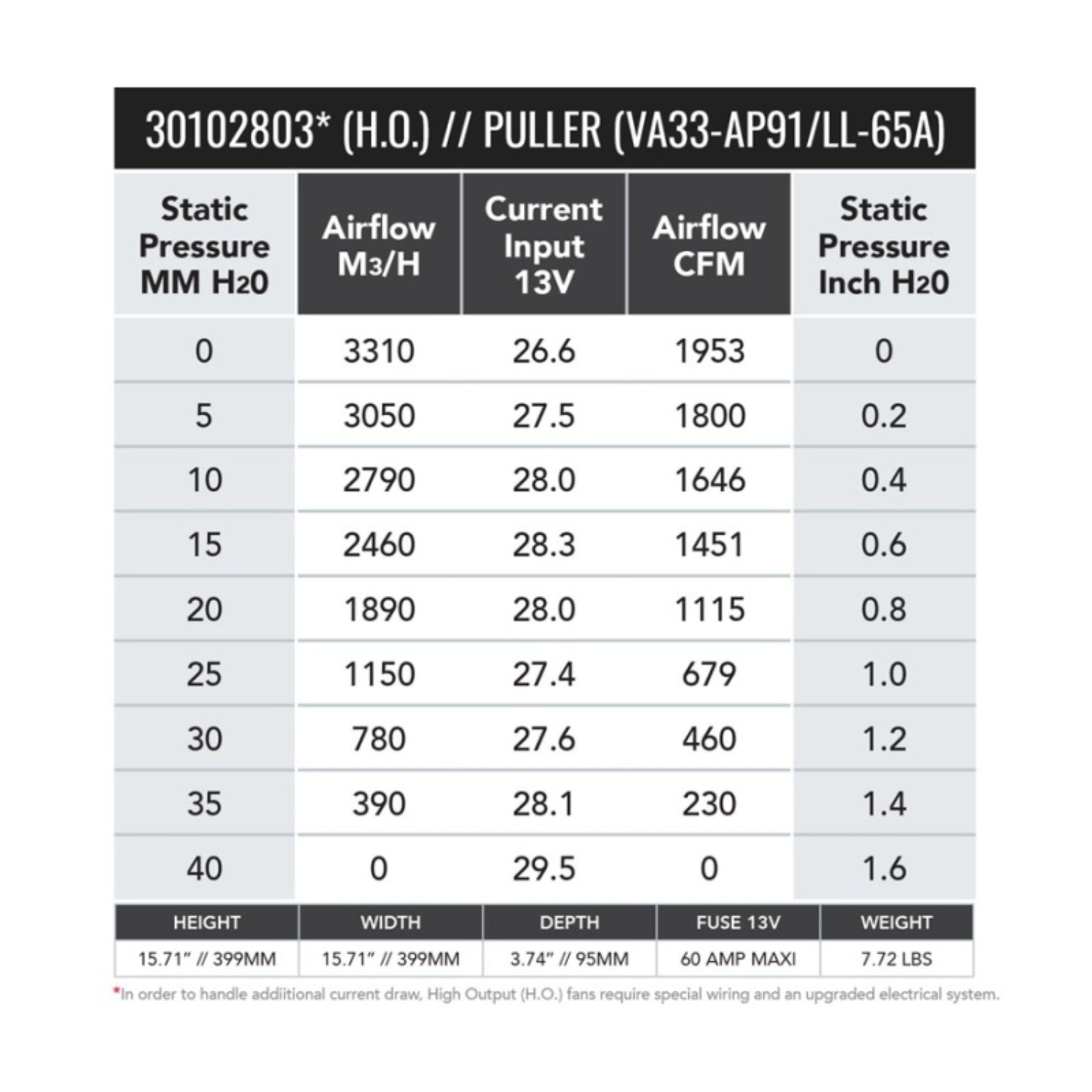 Picture of SPAL 1953 CFM 16in High Output (H.O.) Fan - Pull (VA33-AP91/LL+65A)