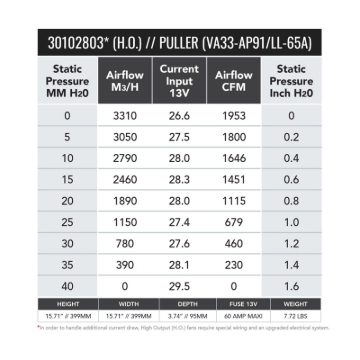Picture of SPAL 1953 CFM 16in High Output (H.O.) Fan - Pull (VA33-AP91/LL+65A)