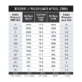 Picture of SPAL 1623 CFM 14in High Performance Fan - Pull/Straight (VA08-AP70/LL-23MA)