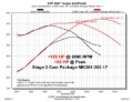 Picture of KIT, DODGE VVT 5.7L/6.4L HRT S TG 2