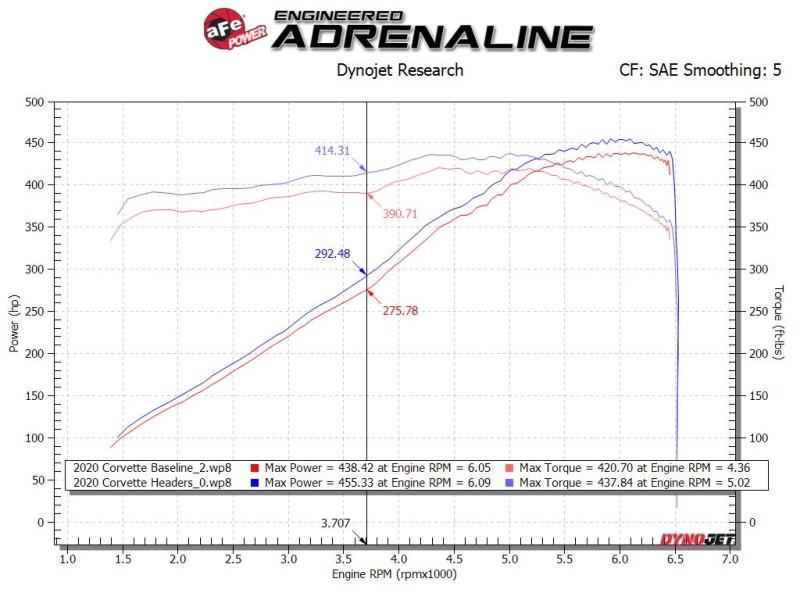 Picture of aFe Headers Headers & Manifolds - 48-34148-T