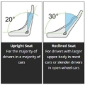 Picture of Sparco Stand21 Club III Frontal Head Restraint - Medium