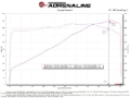 Picture of aFe Track Series Intake Cold Air Intakes - 57-10013R