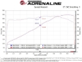 Picture of aFe Silver Bullet TBS Throttle Body Spacers - 46-34017