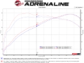 Picture of aFe Exhaust Axle Back - 49-36348-P