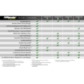 Picture of BD DieselPower Throttle Sensitivity Booster v3.0 - Dodge/ Jeep