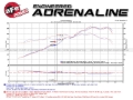 Picture of aFe Exhaust Cat Back - 49-36406-1B