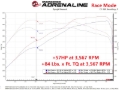 Picture of aFe Scorcher GT Power Module 12-16 BMW M5 (F10) V8 4.4L