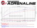 Picture of aFe Scorcher Module 12-14 Ford F-150 EcoBoost V6 3.5L (tt)