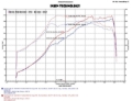 Picture of Injen 2015 Subaru STI 2.5L 4cyl Evolution Intake w/ Ram Air Scoop