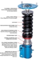 Picture of Cusco CUS Street Zero Coilovers - 429 61P CN