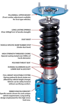 Picture of Cusco CUS Street Zero Coilovers - 429 61P CN