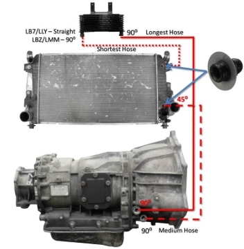 Picture of Fleece Performance 01-05 GM Duramax 6.6L LB7/LLY Allison Transmission Cooler Lines