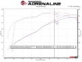 Picture of aFe Exhaust Cat Back - 49-34132-P